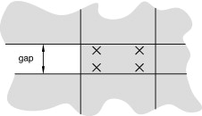 Elementos finitos y puntos de Gauss definidos adyacentes a la fractura inicial.