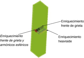 Ejemplo de una de las mallas para el análisis con XFEM. Se pueden observar las ...