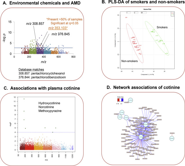 High-resolution metabolomics provides an approach to detect environmental ...
