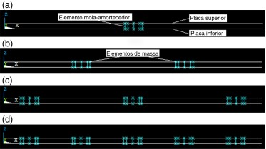 Modelo da junta rebitada em elementos finitos com: (a) um, (b) 2, (c) 3 e (d) 5 ...