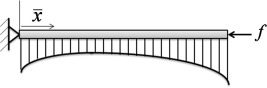 Schematic of the beam under axial load and resting on variable elastic ...