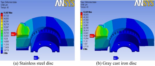 Total deformation at the end of braking.