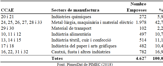 Guinjoan 2018a 7941 taula1.png