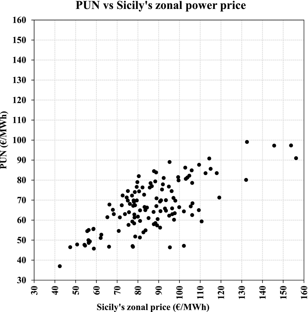 Figure 3.