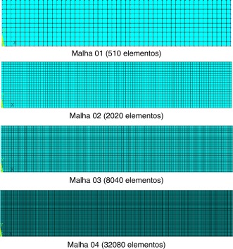 Representação do modelo numérico.