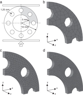 Compresión de una corona circular: a) geometría del ejemplo y discretización; b) ...