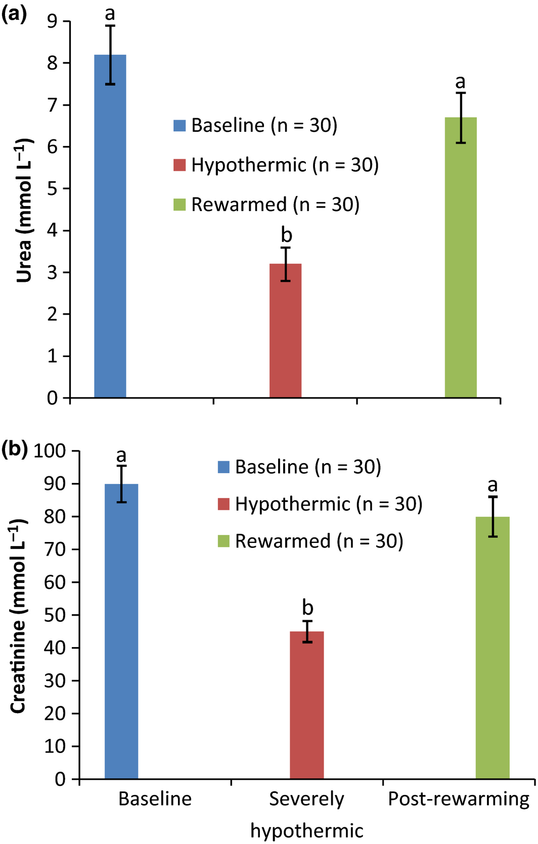 Figure 2.