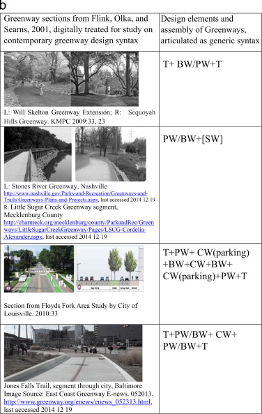 (a) Section analysis for design syntax based on seminal drawings. (b) Section ...