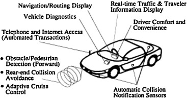 Assets of ADAS and IVIS.