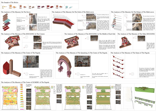 Analyses of the masonry on different parts of the pagoda.