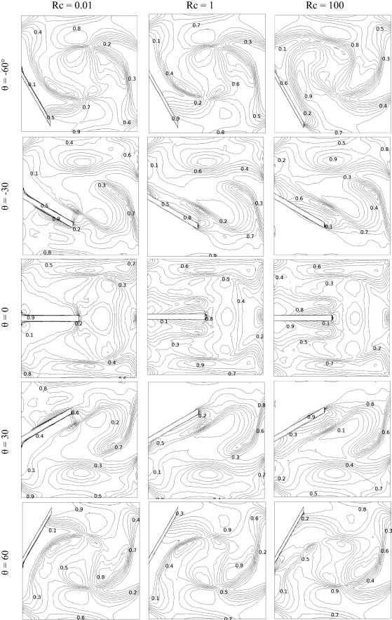 Local Bejan number in z=0.5 plan at different inclination angles of the fin and ...