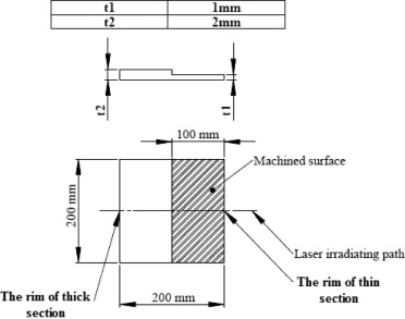 Dimensions of tailor machined blank and laser beam irradiating path.