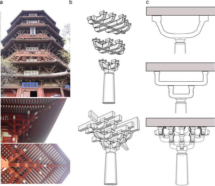 (a) Dougong brackets from China (The Sakyamuni Pagoda of Fogong Temple, 1056 AD) ...