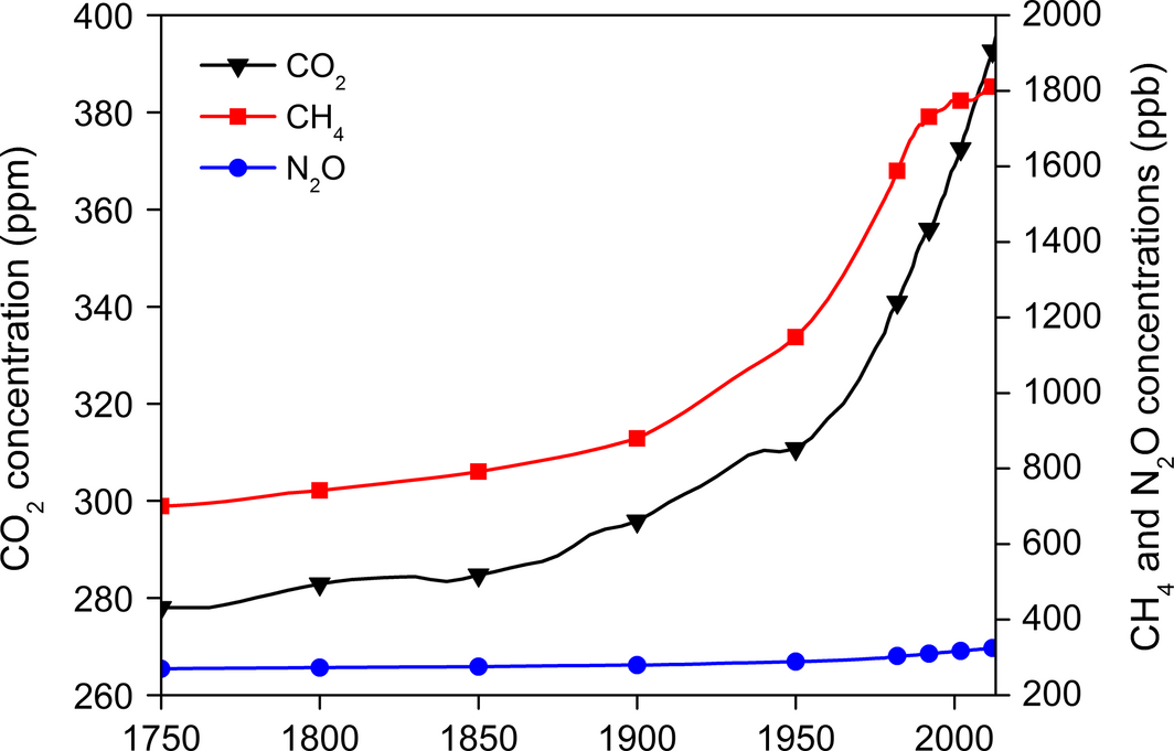 Figure 4.