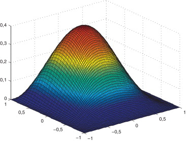 R-función ψ para el problema de la cavidad forzada de la Secćion 4.2.
