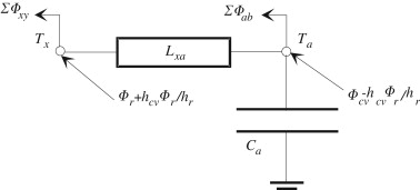 The room radiative model as a thermal network.
