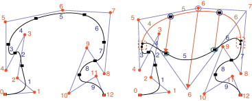 Curva B-spline y su polígono de control. a) curva original, b) el punto de ...