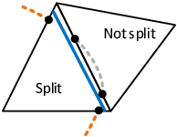 Approximation of the structure for the intersection pattern shown in figure 85 - The structure (orange) is approximated in the left element by the blue line and the portion of the structure in the right element is neglected.