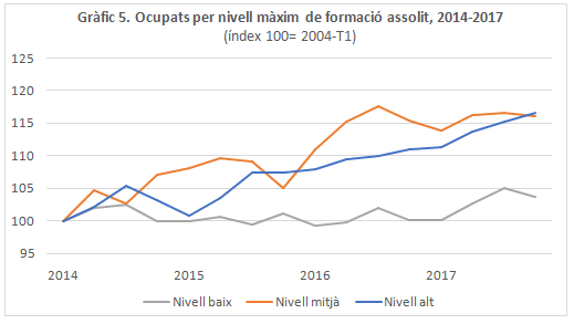 Arcarons 2018b 1072 graph5.png