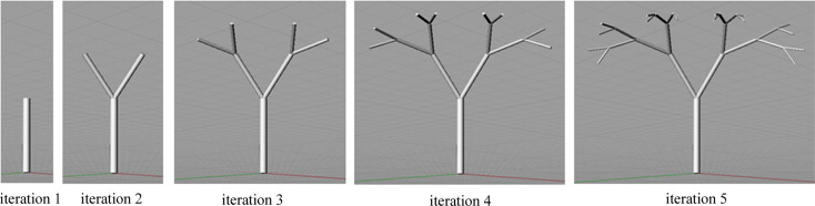 Fractal tree generation by using Iterated Function System (IFS) as an ...