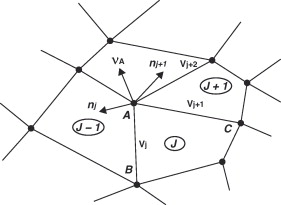 Vector normal promedio νA definido por los elementos: (J−1), (J) y (J+1) en el ...