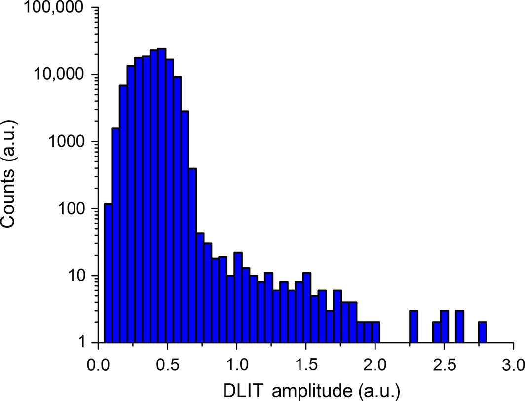 Figure 2.