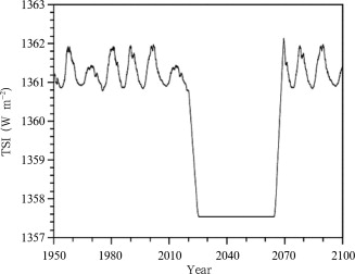 Time series of TSI input to CESM1 (WACCM) showing a reduction of 25% during ...