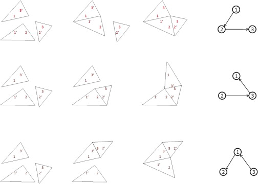 Different results of different sequences.