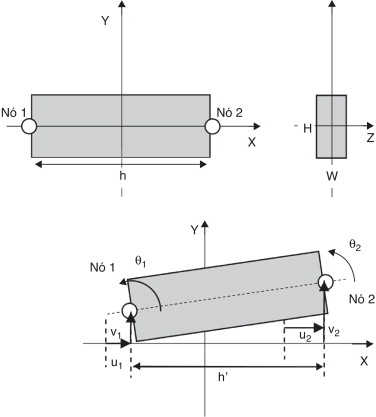 Representações esquemáticas do elemento de viga em suas configurações original e ...