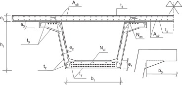 Variables geométricas y armaduras activa y pasiva.