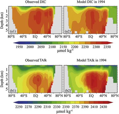 Latitude–depth distribution of ocean DIC and alkalinity from GLODAP observation ...