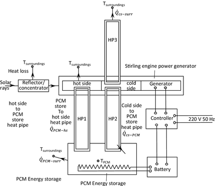 Figure 9.