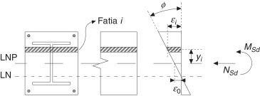 Campo de deformações bidimensional.