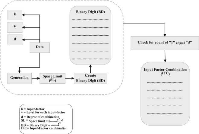 IFC algorithm diagram.