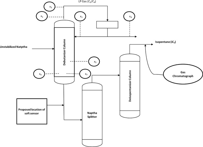 Schematic diagram of the debutanizer column.