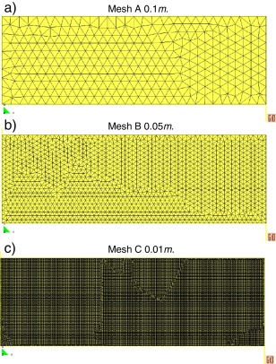 Different mesh sizes taken into account in the present example.