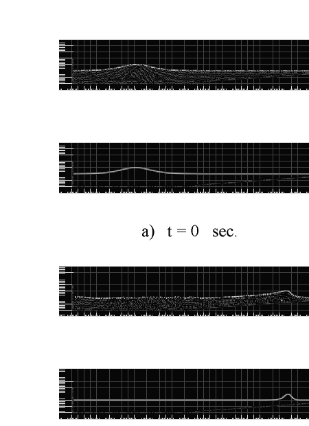 Wave breaking on a beach. Comparison with analytical results at different time steps. Top: PFEM solution. Bottom: Analytical solution.
