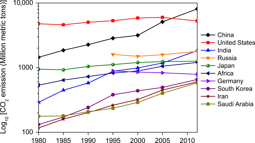 Figure 3.