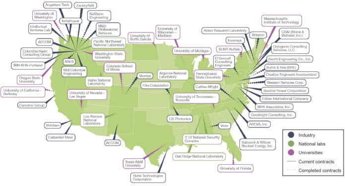 Map of TerraPower collaborations in the US.