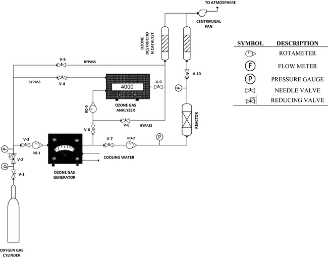 Figure 1.