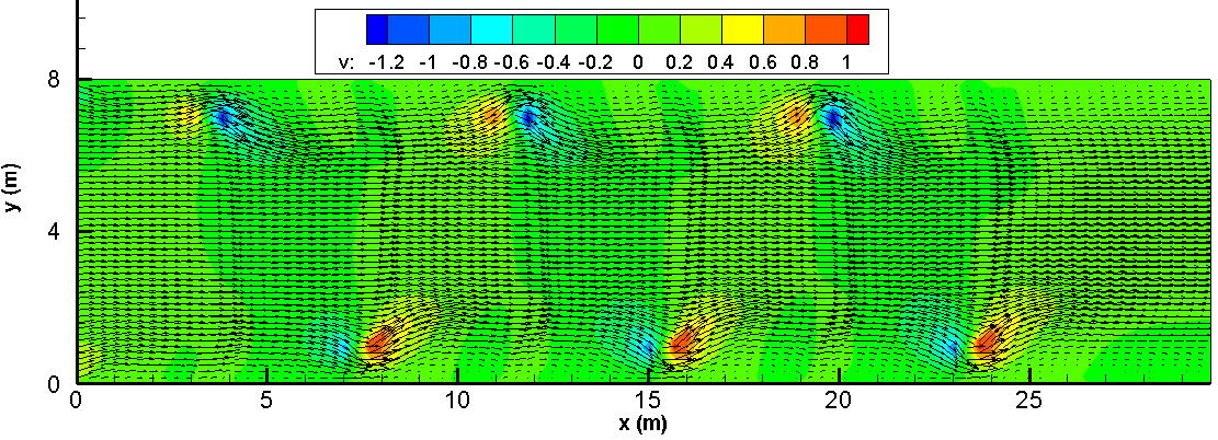 Velocidade da água na direção y no canal com chicana.