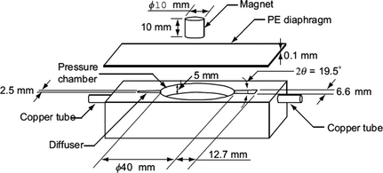 Figure 12.