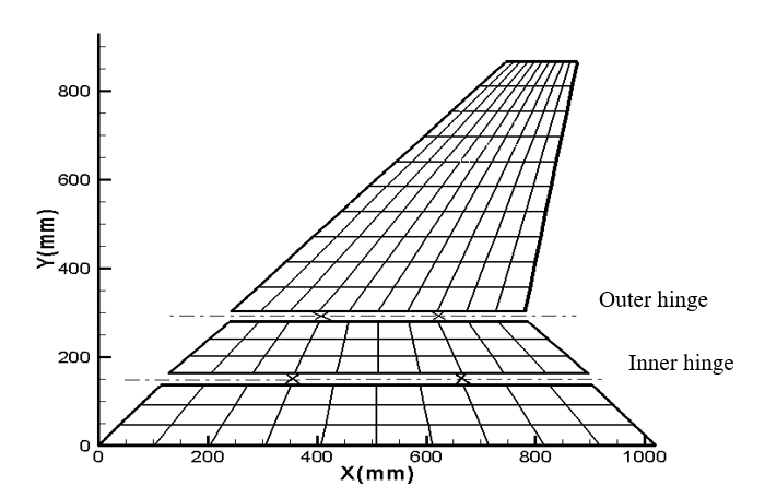 Aeroelasticity analysis of folding wing with structural nonlinearity ...