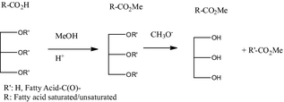 Figure 3.