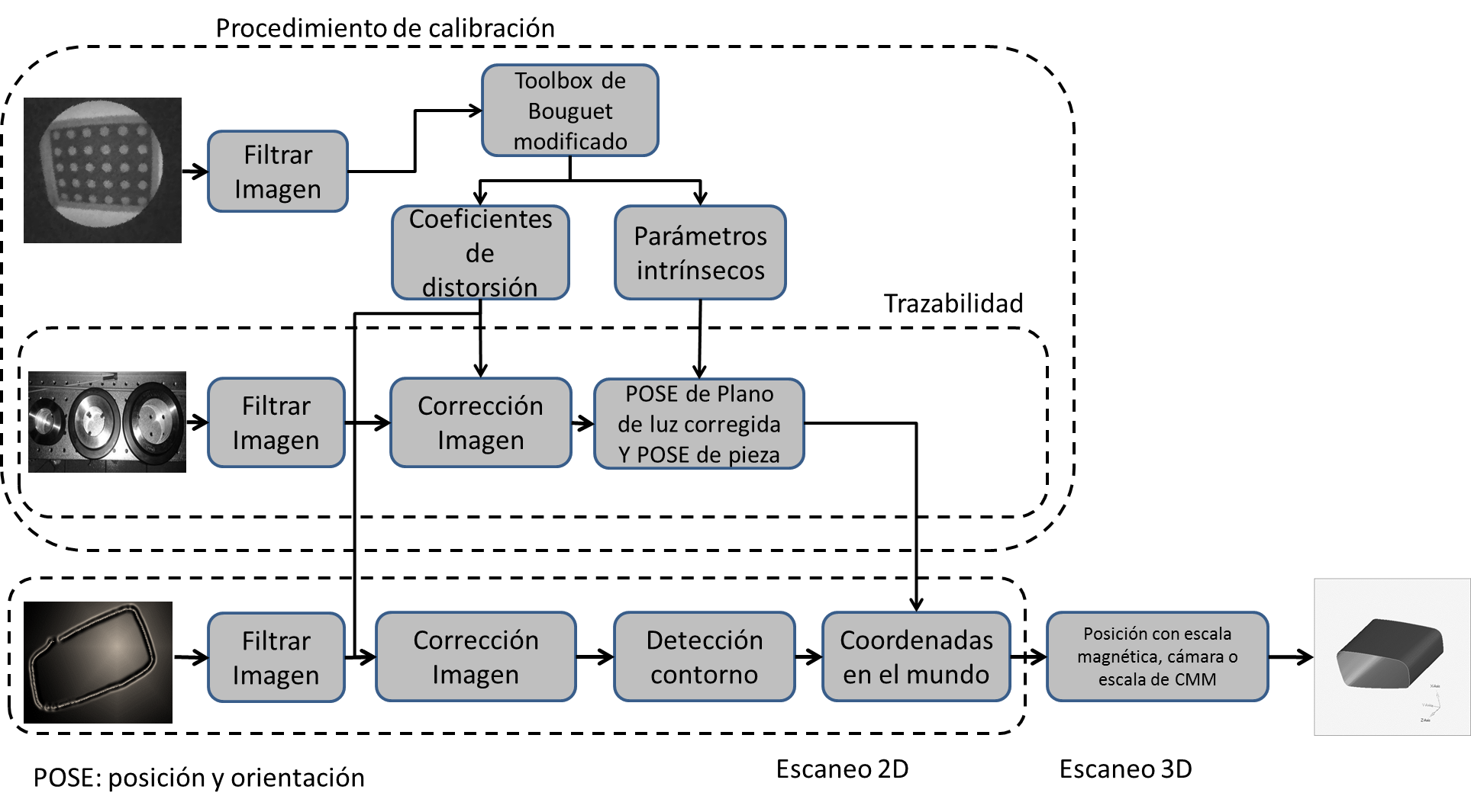 Draft Gonzalez-Barbosa 236306777 4385 diagrama.png