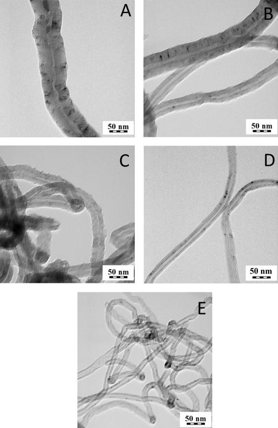 TEM images of CNT1 (a), CNT2 (b), O-CNT2 (c), CNT3 (d), REF(e).