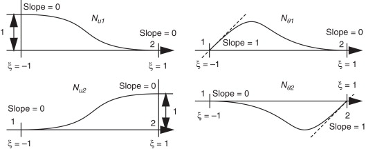 Polinomios de Hermite
