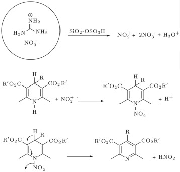 Mechanism of aromatization of 1, 4-dihydropyridines into pyridines.