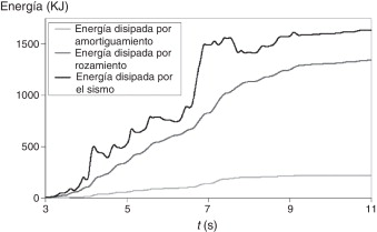 Balance de energía para el edificio de referencia.