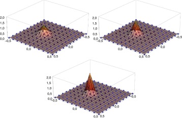 Tres funciones locales de máxima entropía para una distribución regular de ...
